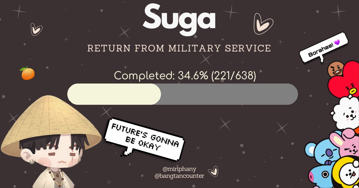 34.6% Completed. 417 Days Until Yoongi Returns. #BTS #Suga #Yoongi #ARMY #슈가 #To2025_WithSUGA