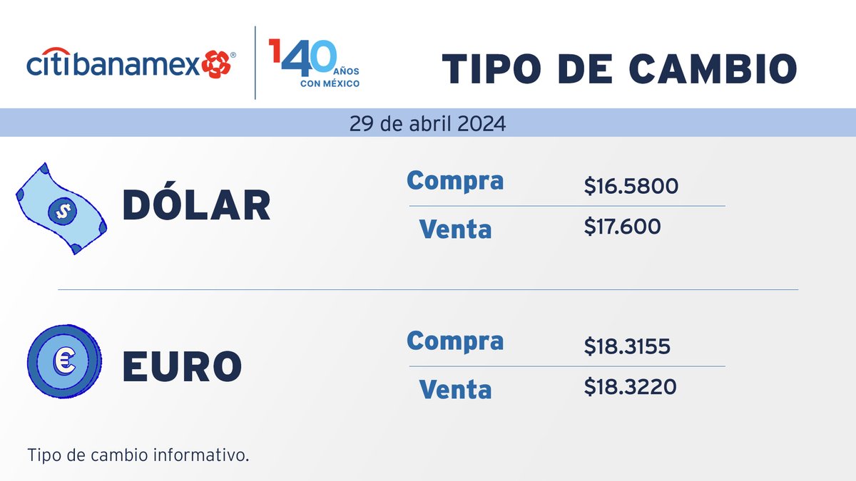 Tipo de cambio de hoy en México. 

Consulta otras divisas en: spr.ly/6019jBBNx

#DolarHoy #Divisas #TipoDeCambioCitibanamex