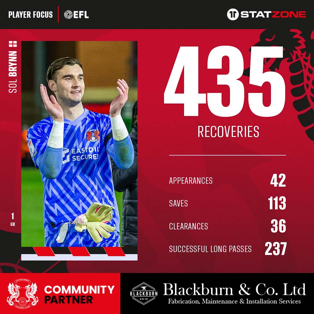 👐 📊 StatZone presented by @BlackburnCoLtd #LOFC #OneOrient