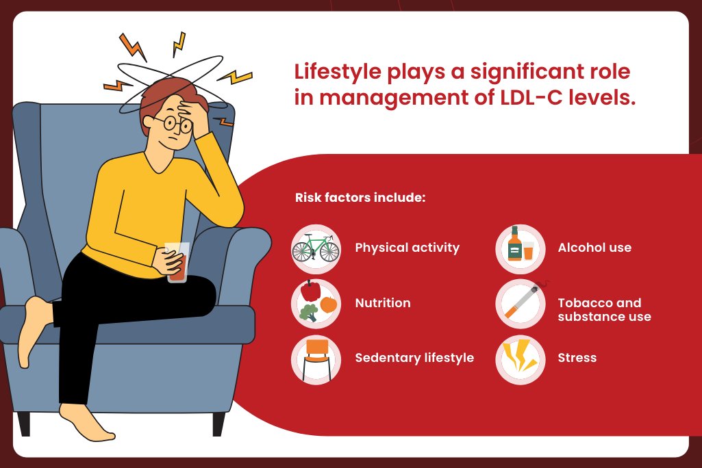 DYK? You can reduce LDL-C levels with dietary and lifestyle modifications. Learn more about LDL-C management ▶️ bit.ly/3Wcq3b2