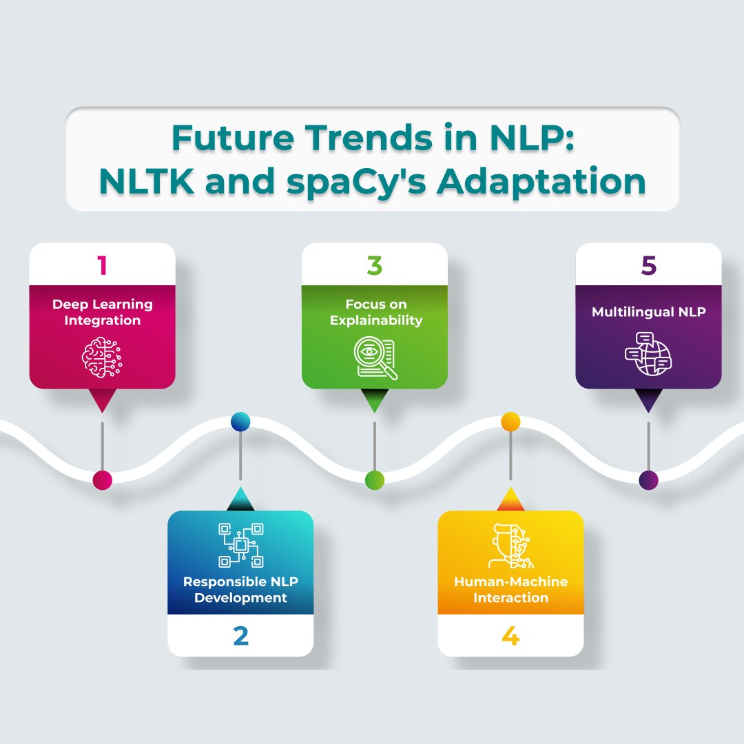 The landscape of NLP is evolving rapidly, with exciting advancements shaping how we interact with machines. Here's a brief overview of key trends and how NLTK and spaCy are positioned to adapt.