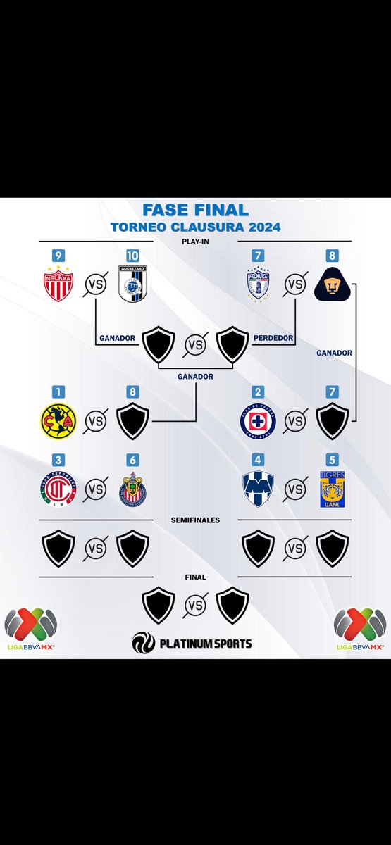Asi esta definida la siguiente fase en la Liga MX. 
Algunas series muy atractivas. 
También hay conflicto en la calendarizacion. 

Infografía…@LuisOmarTapia