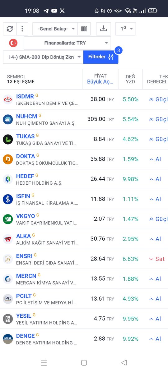 30 Nisan Salı SMA 200 Dip'ten Dönenler Günlük'te #ISDMR #NUHCM #TUKAS #DOKTA #HEDEF #İSFİN #vkgyo #ALKA #ensrı #mercn #pcılt #YESIL #DENGE