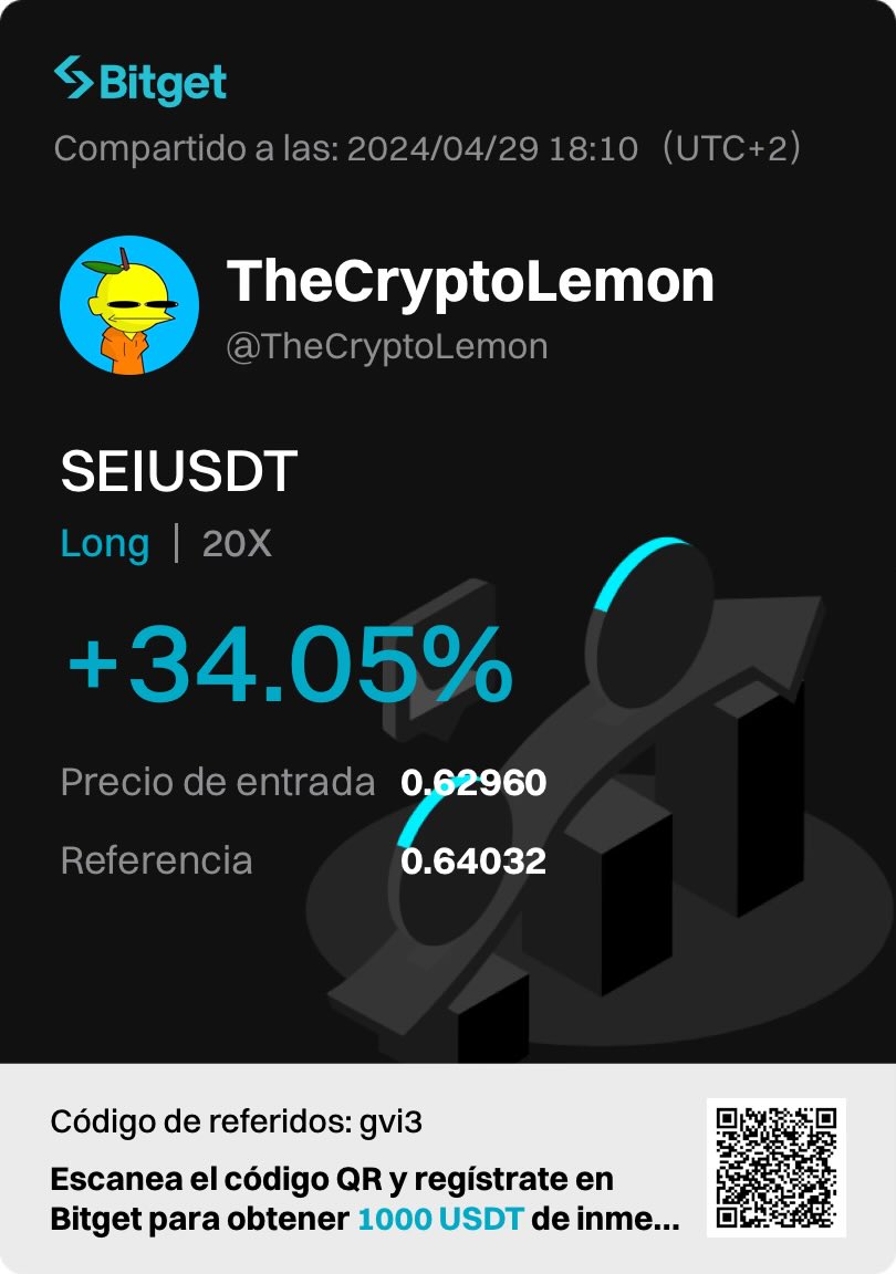 TheCryptoLemon tweet picture