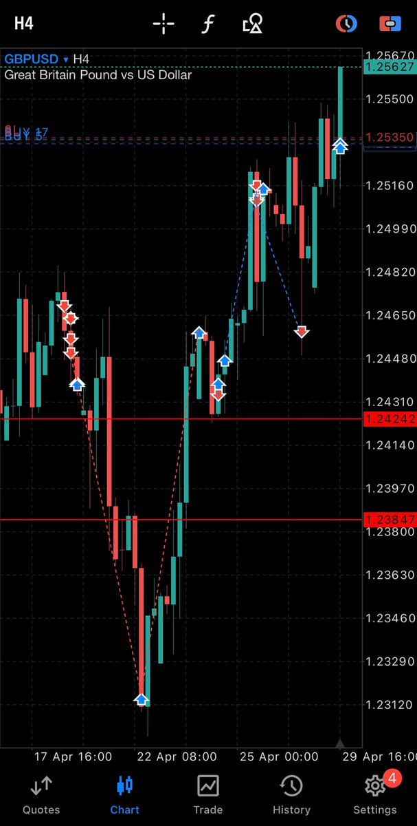 realweirdgene's tweet photo. I trade the same two models week in, week out. 

$7k on running positions today. https://t.co/g95KhJyv23