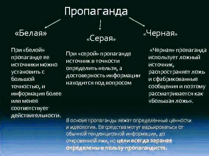 📢 Проблема не в пропаганде как таковой. Она - это просто инструмент, с помощью которого можно творить чудеса или, наоборот, сеять зло: