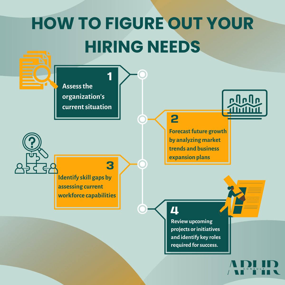 To ensure successful recruitment outcomes, it's crucial to have a clear understanding of your hiring needs. 👥 Send us a message or click the link in bio for a free consultation call ☎️💯 #aphrconsult #recruitment #hiring #humanresources #HRinlagos