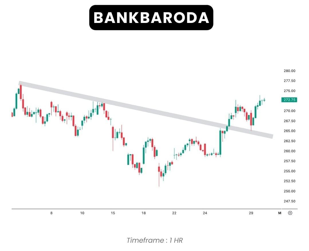 2. #BANKOFBARODA