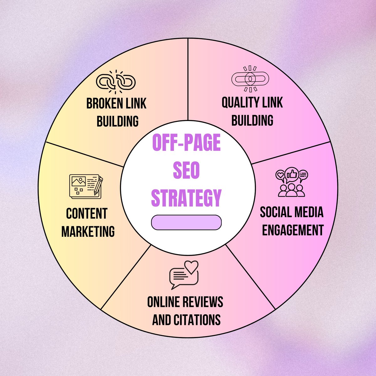 The foundation of any effective digital marketing plan is off-page optimization. Off-page SEO is any activity that takes place outside of your website that affects your search engine rankings.
#digitalmarketer
#seoexpert
#offpageseo