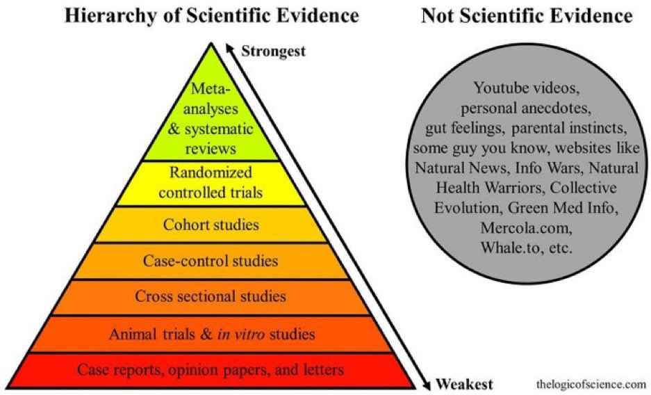 @sajid_moughal @CTVCalgary Can you present scientific evidence? 

Can #Genderphobia & #StochasticTerrorism violently harm gender non-conforming people? 

#CdnPoli #ABLeg #LGBTQ #2SLGBTQIA+ #EvidenceMatters #VPD #NbPoli #PostTruth #Agnotology #YYC #YEG #CdnSci