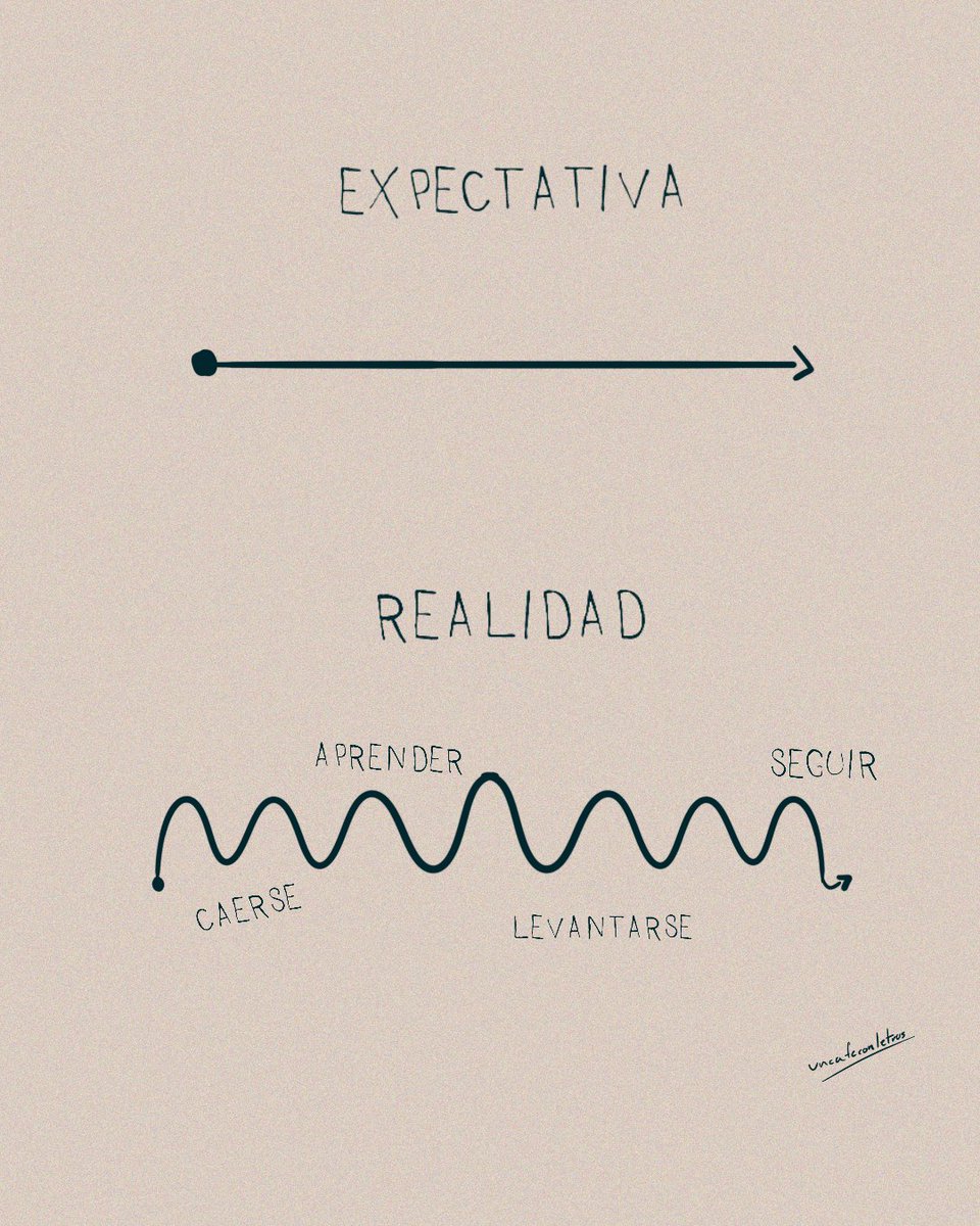 Un café con letras (@uncafeconletras) on Twitter photo 