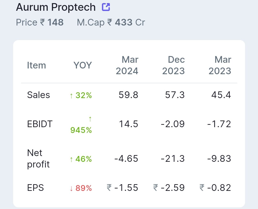 Aurum Proptech Ltd

#AurumPropTech