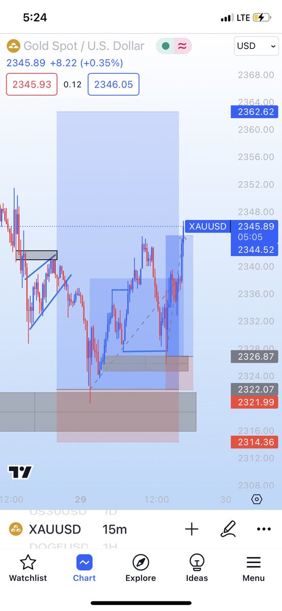 TP hit 📈👌🏻👌🏻 $Gold