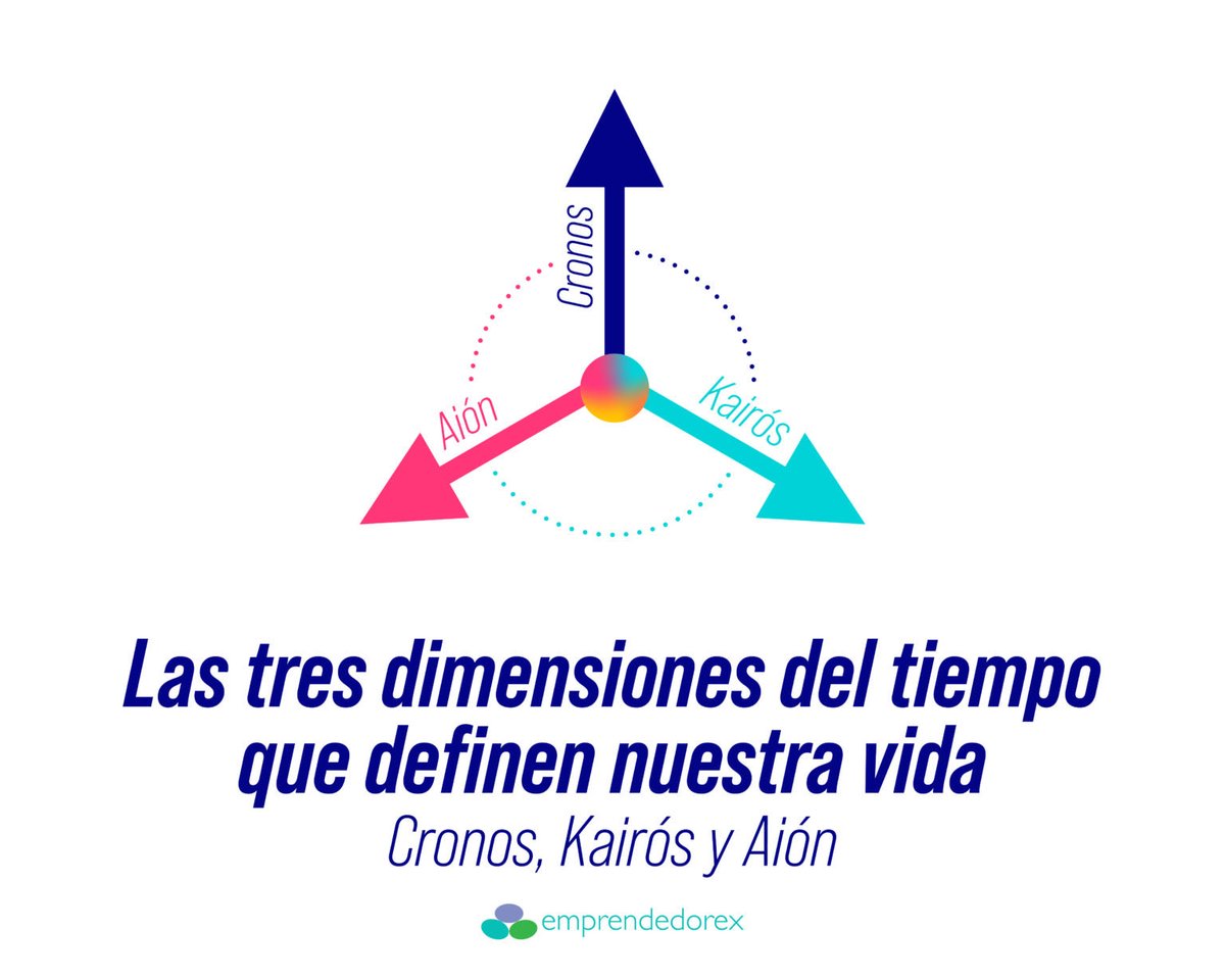 LAS TRES DIMENSIONES DEL TIEMPO QUE DEFINEN NUESTRA VIDA. No podría vivir en el imperio de Cronos. Me apasionan las personas y los ambientes gobernados por Kairós y Aión porque están teñidos de magia, inspiración y energía creativa. Adelante!!! juancarloscasco.emprendedorex.com/las-tres-dimen…