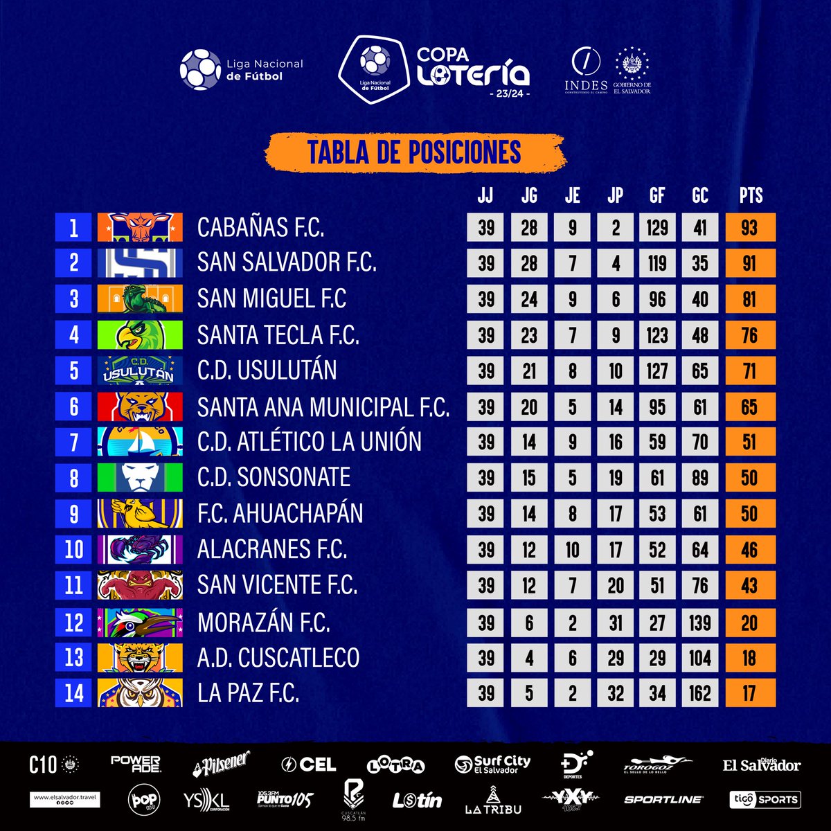 🗓️ 𝐉𝐨𝐫𝐧𝐚𝐝𝐚 𝟑𝟗. 🔚 Así la tabla de posiciones luego de finalizada la fase regular en la Liga Nacional de Fútbol Copa Lotería 2023-2024. 🫰🏻✨ #SolosLaLigaNacionDeFútbol
