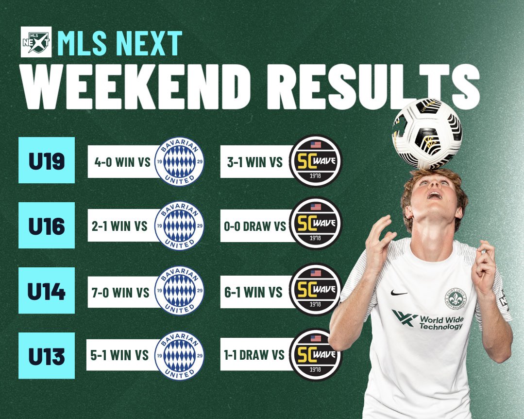 An undefeated weekend!! @MLSNEXT