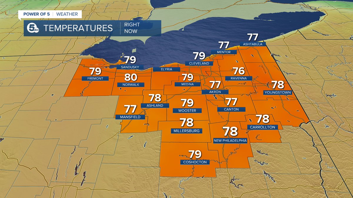 Approaching 80° early this afternoon in many areas across NE Ohio! #ohwx @wews