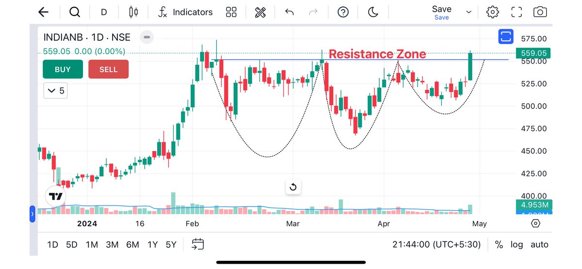 Top Bank Breakout Stocks AXISBANK MAHABANK ICICIBANK INDIANB Keep On Radar Potential Upside Stocks! #Stock #StockToWatch #StockMarket #banknifty #BreakoutStock #Investing