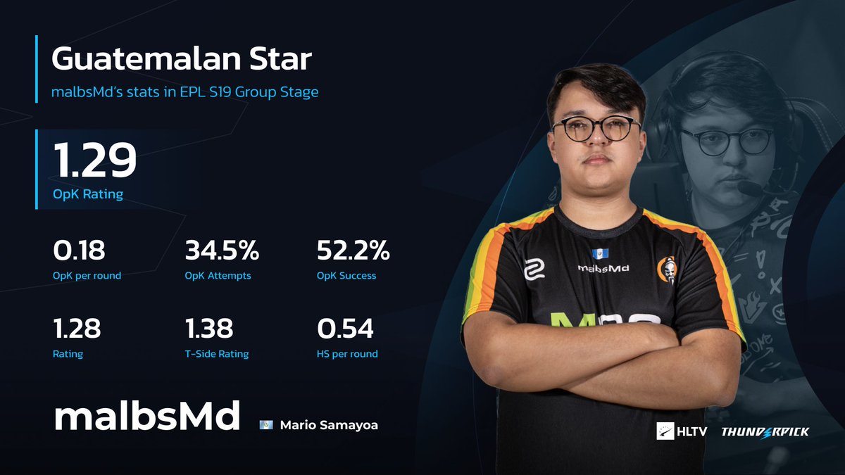 These stats after 17 (!) maps of play 🥵 Will @malbsMd establish himself as a top-level player in 2024?