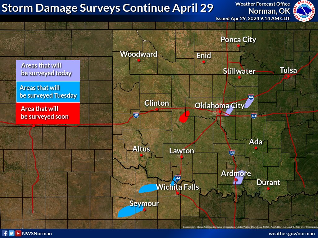 Surveys are ongoing today and will continue through at least Tuesday. We have confirmed at least 22 tornadoes. #okwx #texomawx