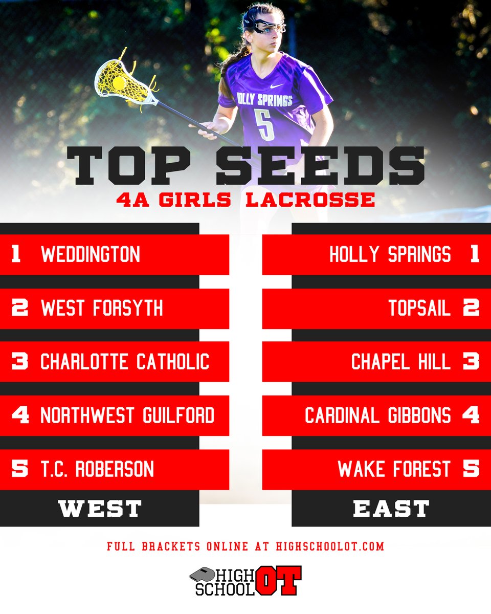 Here are your top seeds in each region of the boys and girls lacrosse playoffs. What teams will come out on top at Durham County Memorial Stadium in three weeks?