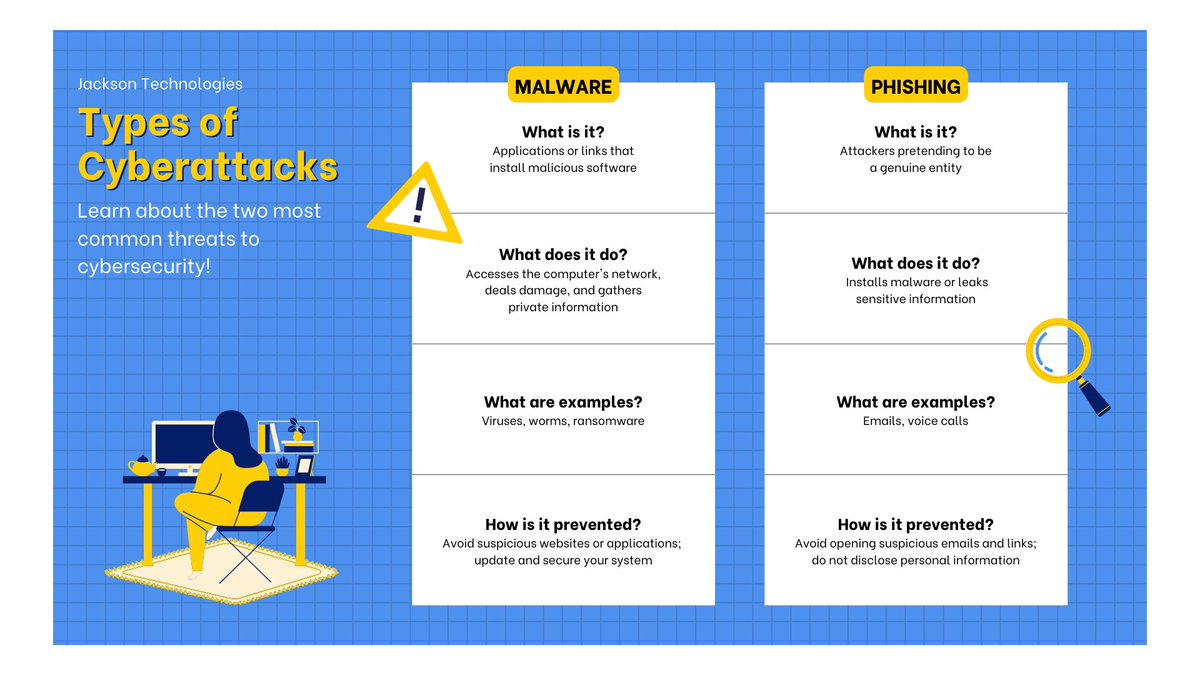 #WhatYouNeedToKnow

Learn about the 2 most common threats to cybersecurity:

1. Malware - Applications or links that
install malicious software

2. Phishing - Attackers pretending to be
a genuine entity

#cybersecurity #cyberattacks #databreaches #datasecurity  #malware #phishing