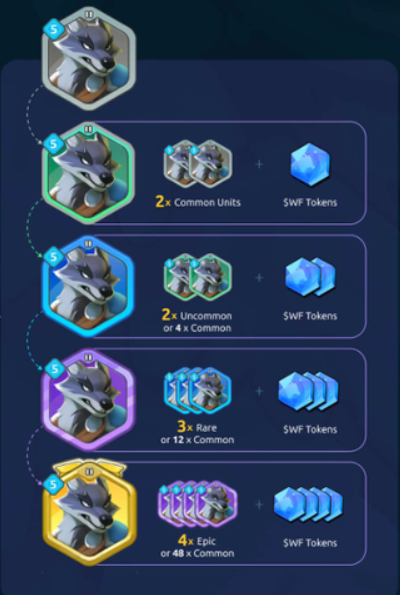 LA PRIMER TEMPORADA DEL PLAY TO AIRDROP DE <a href="/playwildforest/">Wild Forest</a> ESTA LLEGANDO A SU FIN E <a href="/IrvinGSlz/">IrvinG</a> NOS TRAE LA ULTIMA INFORMACION!

Con el final de la temporada de Wild Forest tenemos algunas actualizaciones interesantes que debemos estar atentos para estar a nivel de este gran