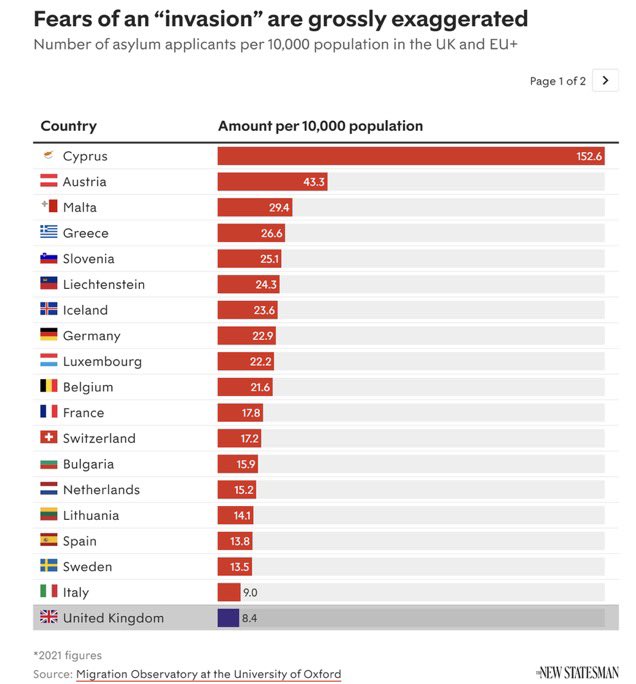 All you need to know about the so called Asylum Seeker invasion. It doesn't exist. #politicslive