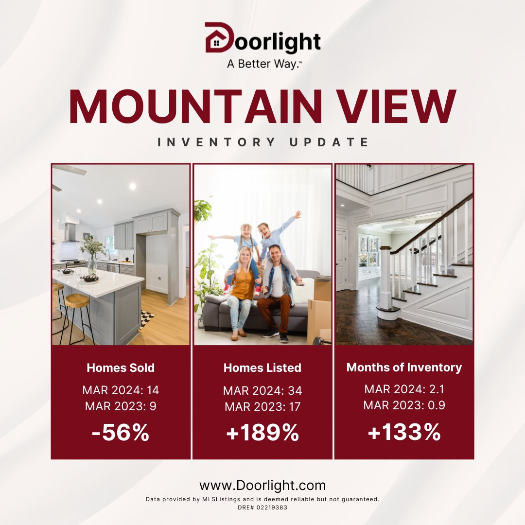 💰 Mountain View Inventory Insights From Last Month #Doorlight #SiliconValley #MountainView #MountainViewMarketUpdate #MountainViewRealEstate