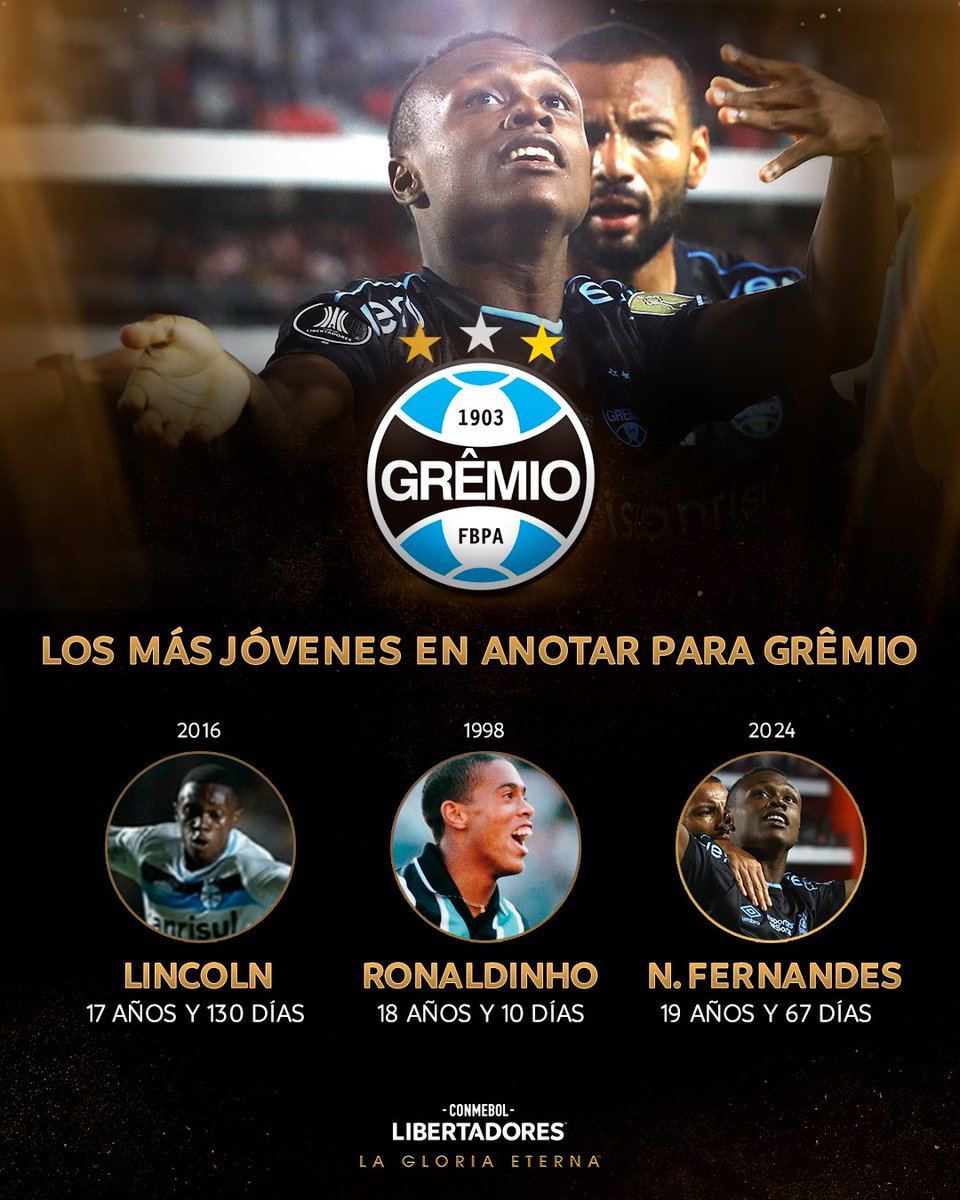 🔵⚫️ ¡El podio de los más jovenes en convertir con la camiseta de @Gremio en la CONMEBOL #Libertadores! #GloriaEterna