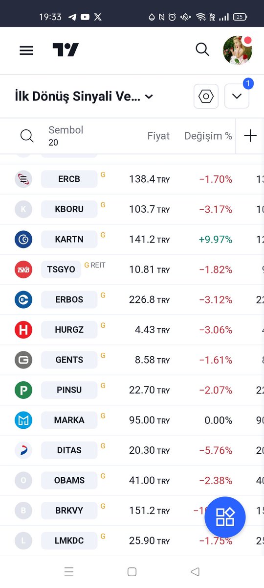 30 Nisan Salı İlk Dönüş Sinyali Verenler #FROTO #poltk #DOAS #REEDR #AGROT #miatk #crfsa #ercb #kboru #kartn #tsgyo #erbos #hurgz #gents #pınsu #gents #marka #DİTAS #OBAMS #BRKVY #LMKDC