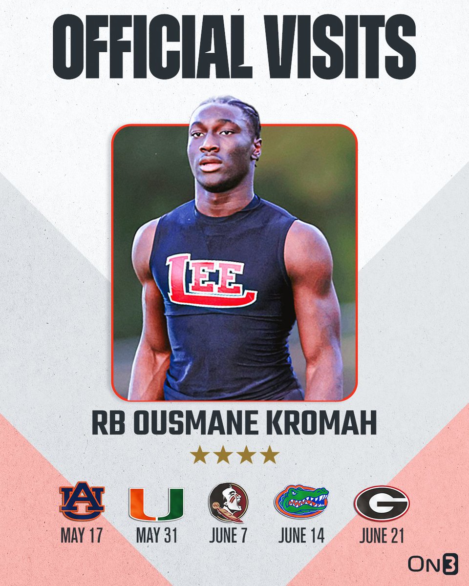 4-star RB Ousmane Kromah has locked in official visits to Auburn, Miami, FSU, Florida and Georgia, he tells @ChadSimmons_✈️ Kromah is the No. 4 RB in the 2025 class‼️ Read: on3.com/news/4-star-rb…