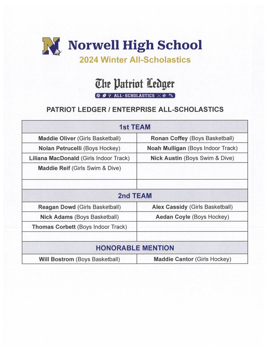 Norwell HS Athletics tweet media