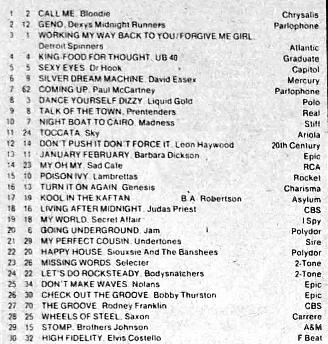 Cracking top 30 from 44 years ago! 😎😎😎