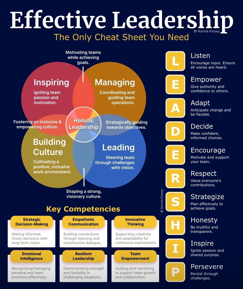 #EffectiveLeadership is all about inspiring, building culture, leading and than managing. Agree?
