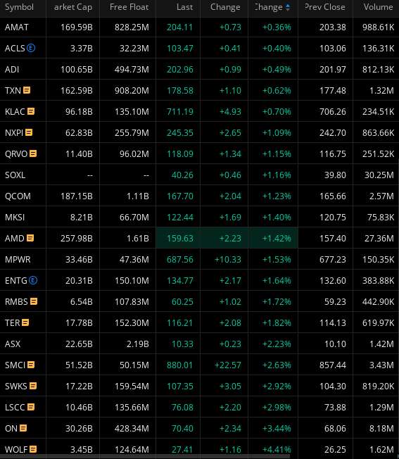 IncredibleTrade's tweet photo. Chips winners and losers https://t.co/lcIt9kn4ja