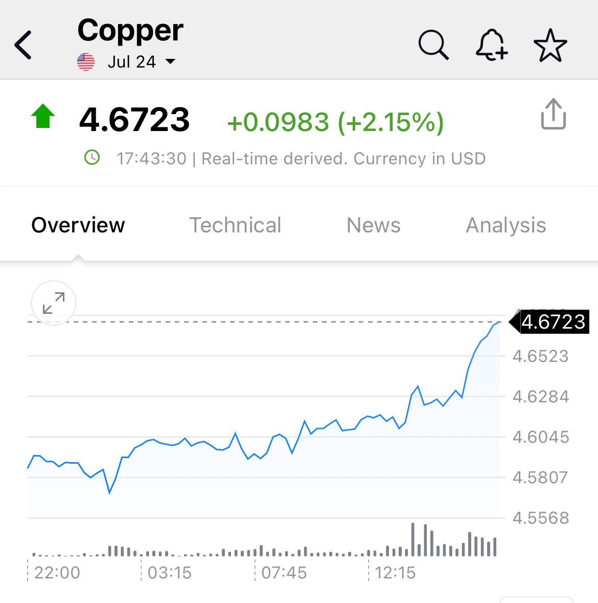 #copper 

The penny has officially dropped……there isn’t enough and there aren’t enough new projects…..