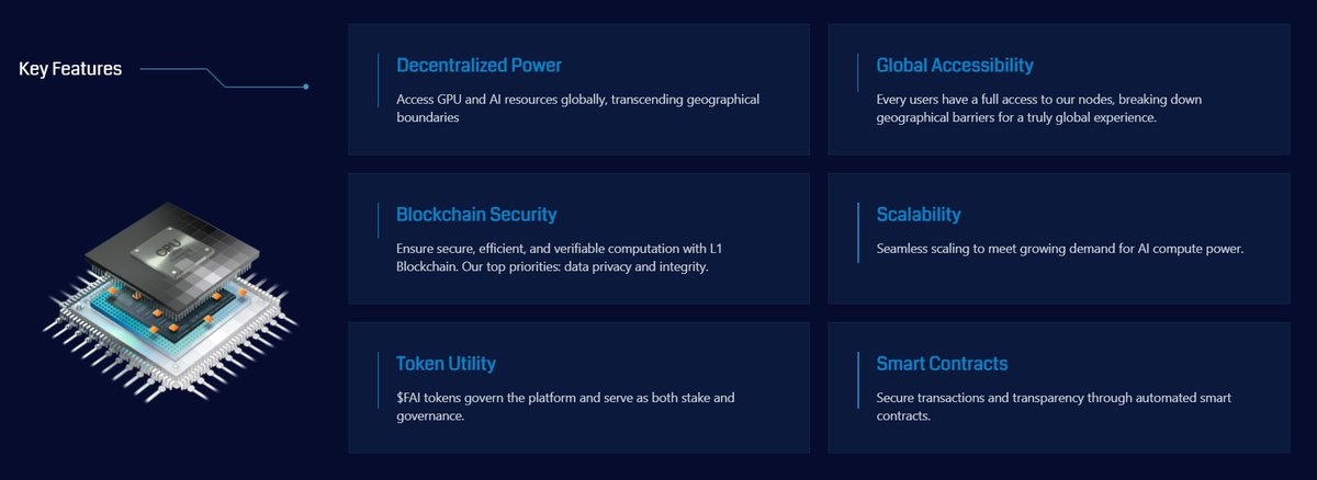 FomeAISolutions's tweet image. As the demand for AI continues to grow exponentially, FomeAI positions itself at the forefront of this technological wave. 

The core idea is to democratize access to AI technology, and reward users who contribute to this.🌀

Deep dive into FomeAI - A thread 🧵