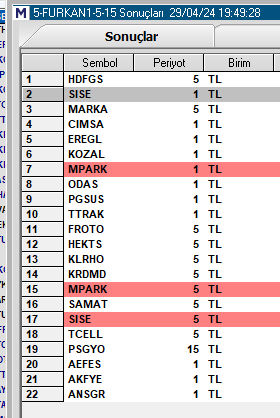 KAPANIŞTA ALINANLAR #hdfgs #sise #marka #cimsa #eregl #kozal #mpark #odas #pgsus #ttrak #froto #hekts #krdmd #tcell #psgyo #akfye