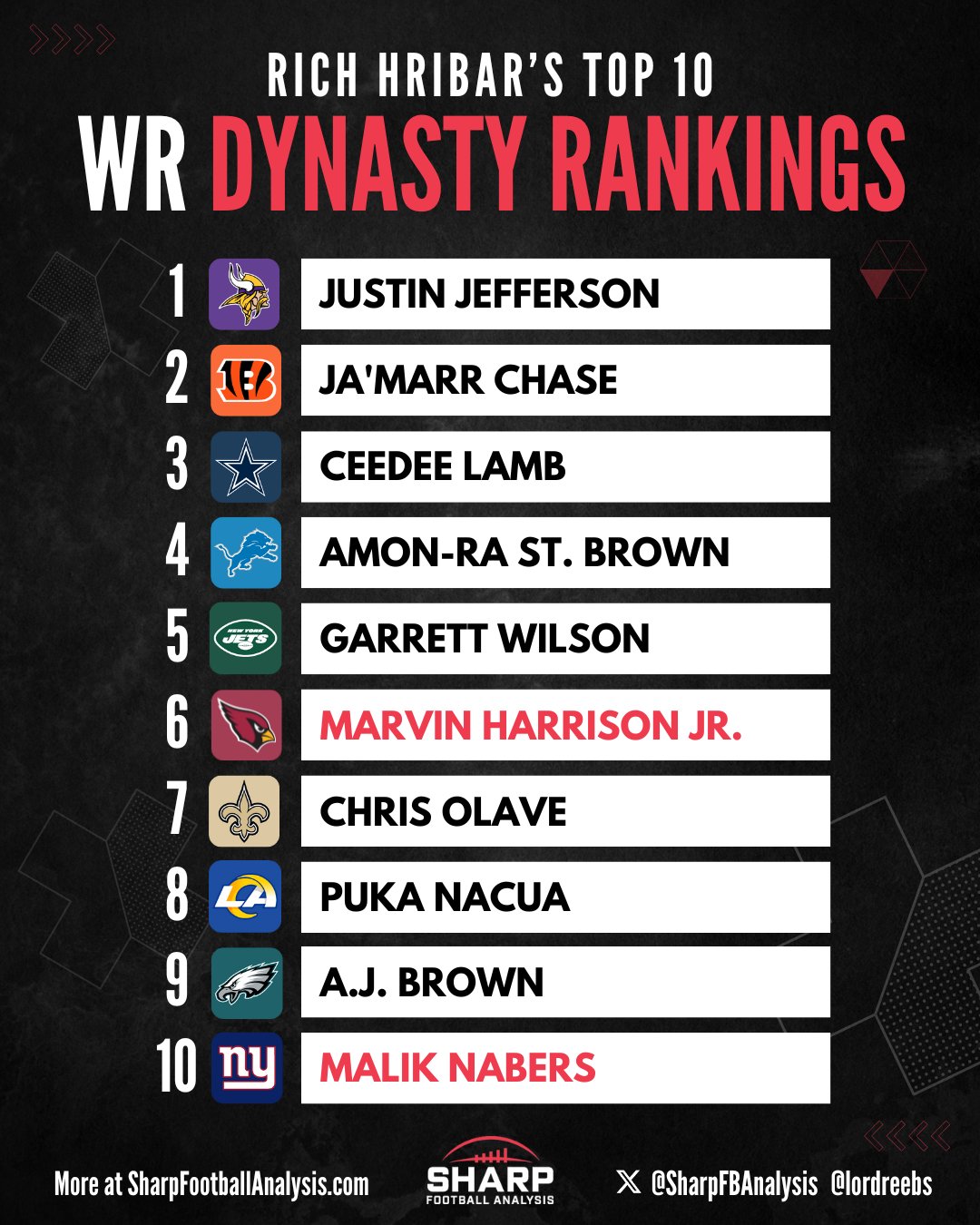 Dynasty Rankings 2024: Elite WR Prospects Unveiled