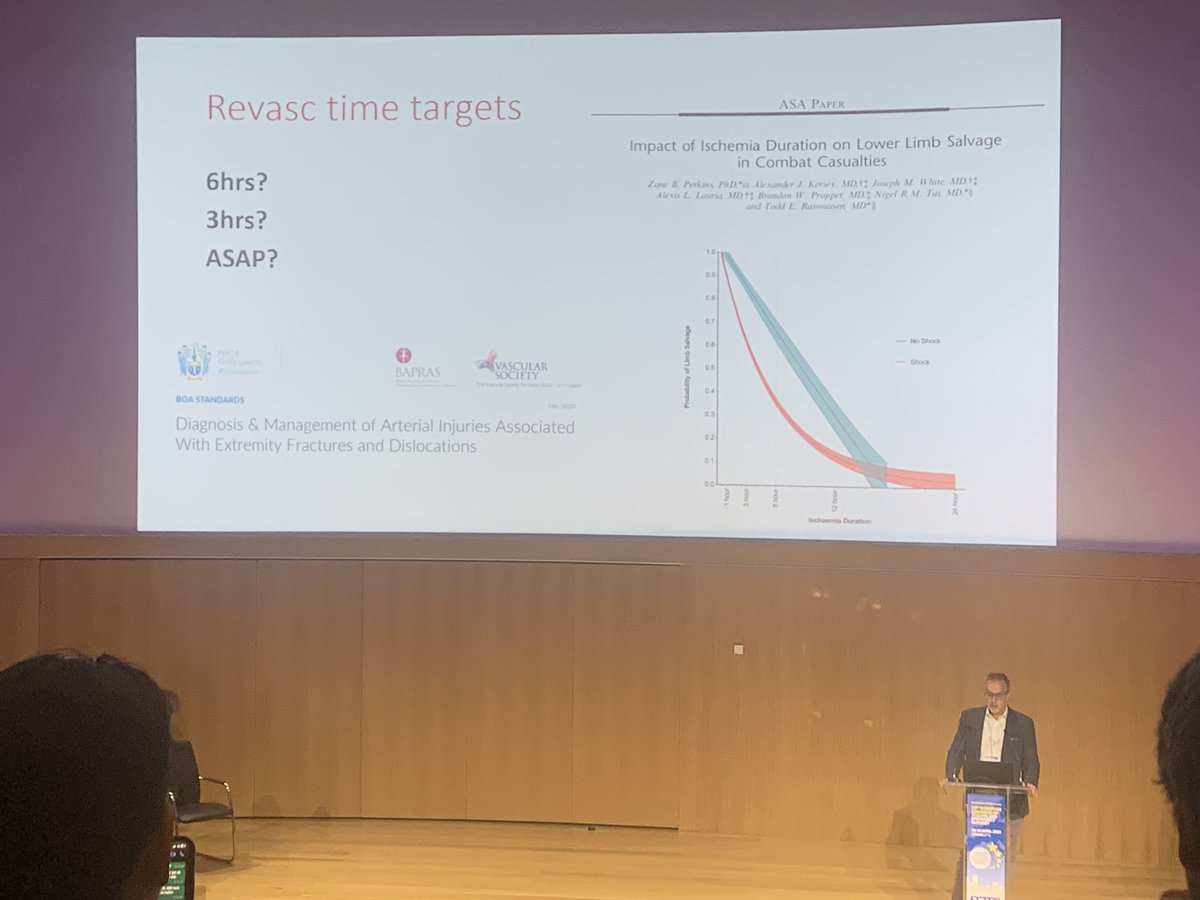 #ECTES2024 @estesonline 

@rossdavenport @CommsC4TS @QMUL @NHSBartsHealth 

Vascular Injuries and their effects on the surgical strategy

-not all vascular trauma presents as haemorrhage 
-not all ischaemic limbs present with the 6 Ps
-avoid time delay!!