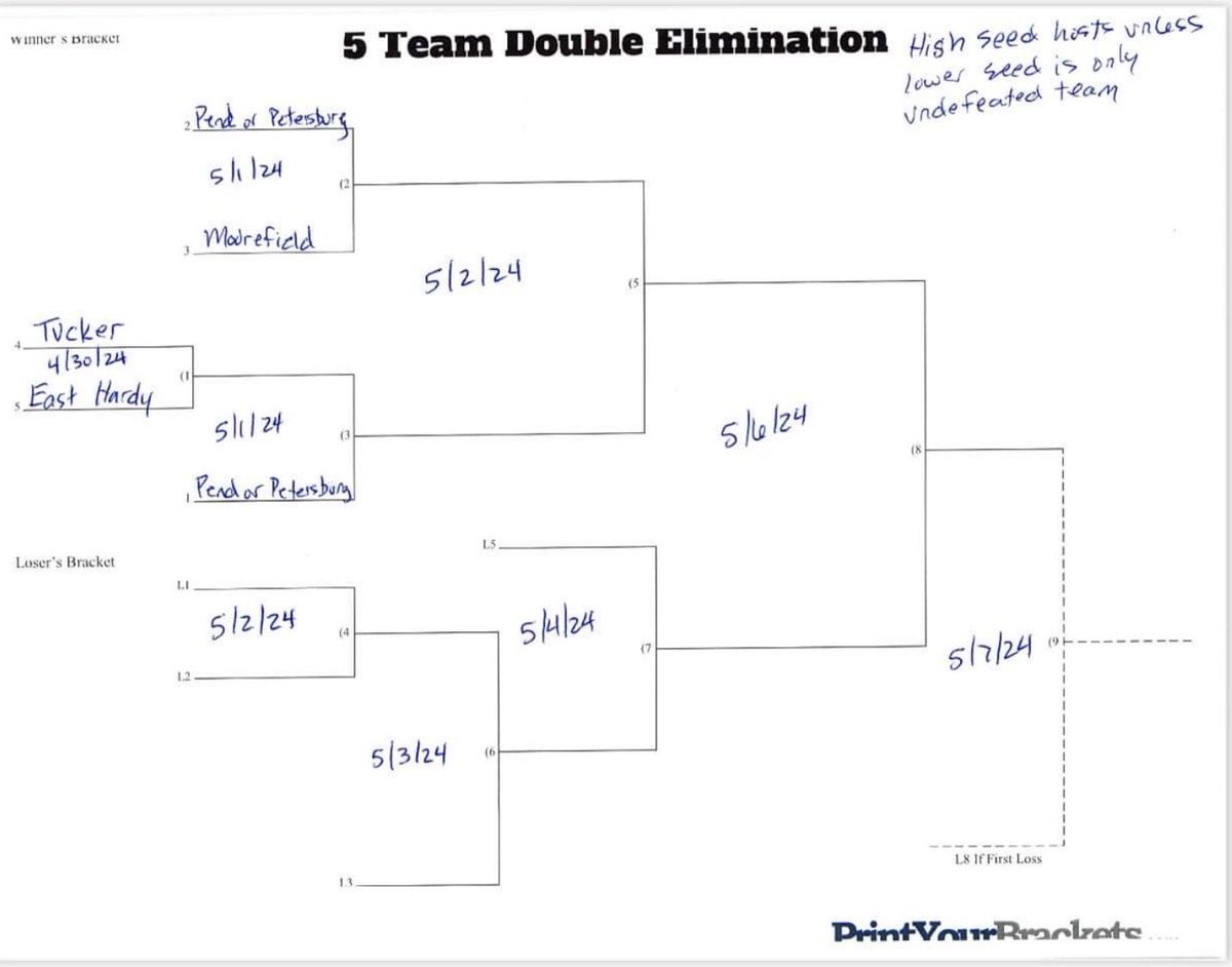 jacketscougars's tweet photo. It is time for softball playoffs! 🐝🐾🥎❤️ ⁦@MFLD_Athletics⁩ ⁦@EastHardyHigh⁩ ⁦@PetersburgHS⁩ ⁦@PCMHSWV⁩ ⁦@Aaron_Colebank⁩ ⁦@Noah_Orndorff⁩ https://t.co/jCVcBiC5PT