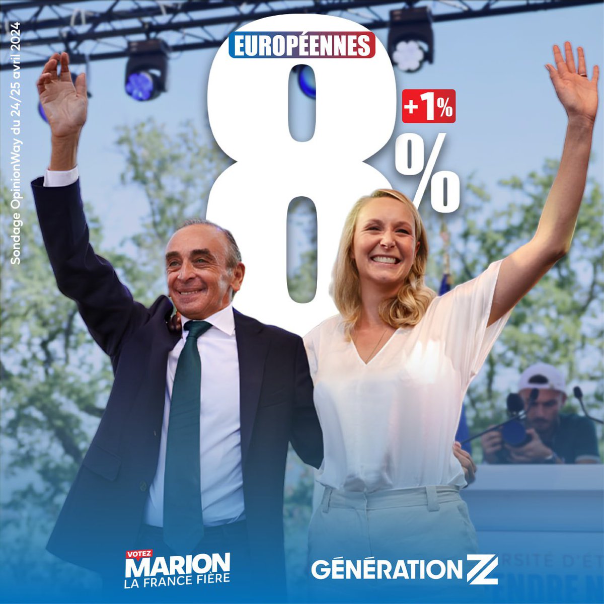 8% (+1) pour la liste de Reconquête menée par Marion Marechal et soutenue par Éric Zemmour ! Nous obtiendrions 8 à 9 élus ! En 4e position, devant LR, EELV et LFI. #VotezMarion