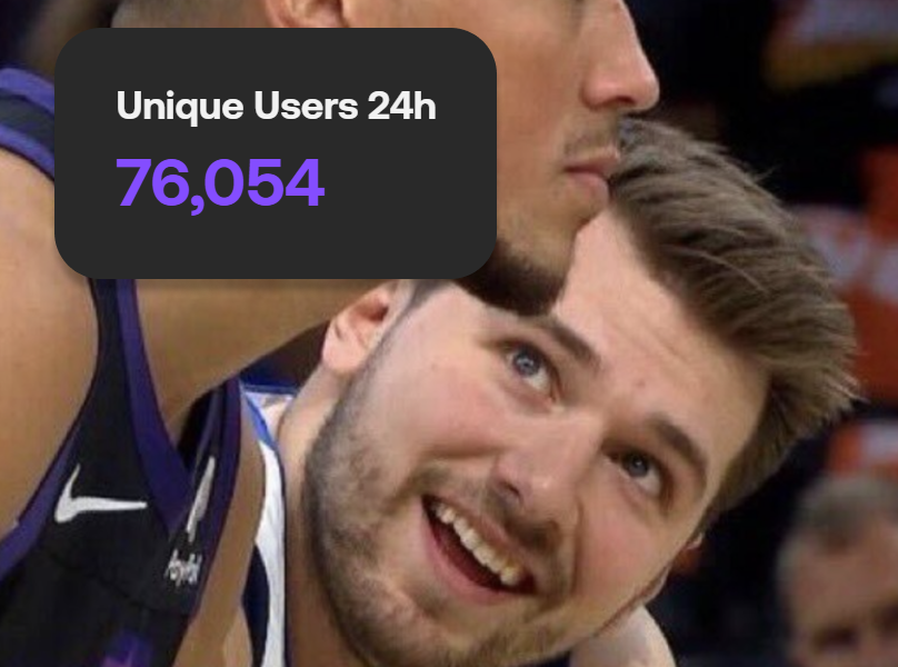 wmchain's tweet photo. 🚨 ALL-TIME HIGH ALERT!

👥 In the past 24 hours, the #WorldMobile Network has welcomed over 76,000 unique users.

🛠️ Let's keep building!

#DePIN #BUIDL #Web3 https://t.co/0pIMyYAWQW