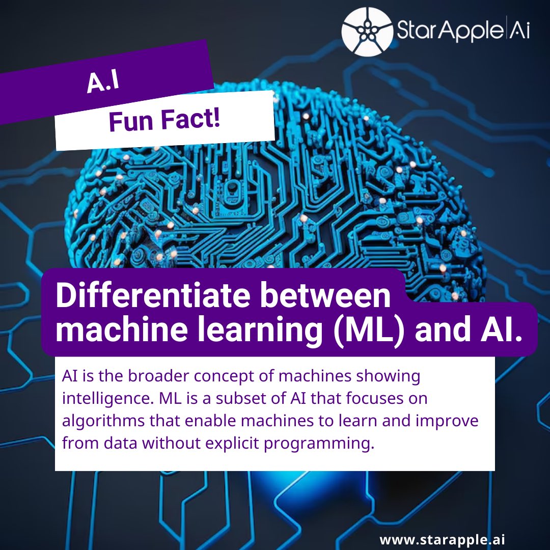 AI is the broader concept where machines exhibit intelligence🤖. Machine Learning (ML) is a subset of AI, focusing on algorithms that allow machines to learn and evolve from data without explicit programming.🧠🧩

#AI
#MachineLearning #ArtificialIntelligence 
#ML 
#LanguageModels