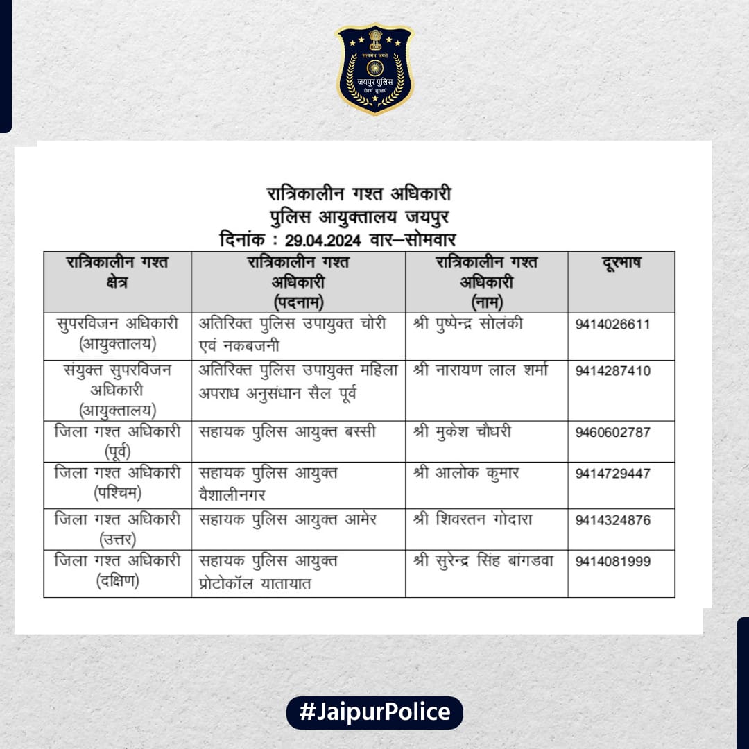 उक्त अधिकारियों की रात्रिकालीन गस्त 12 AM से 5 AM तक रहेगी। रात्रि में किसी प्रकार की सहायता के लिए उक्त अधिकारियो से संपर्क कर सकते है। आपकी सुरक्षा हमारी प्राथमिकता है। #JaipurPolice #NightPatrolNumbers #staysafe