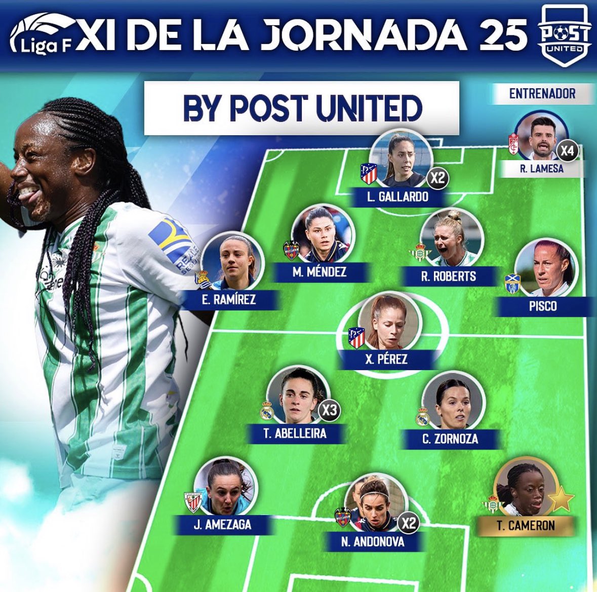 ❗️🌟 OFICIAL: Teresa Abelleira y Claudia Zornoza en el XI ideal de la jornada 25 de la #LigaF. @postunited