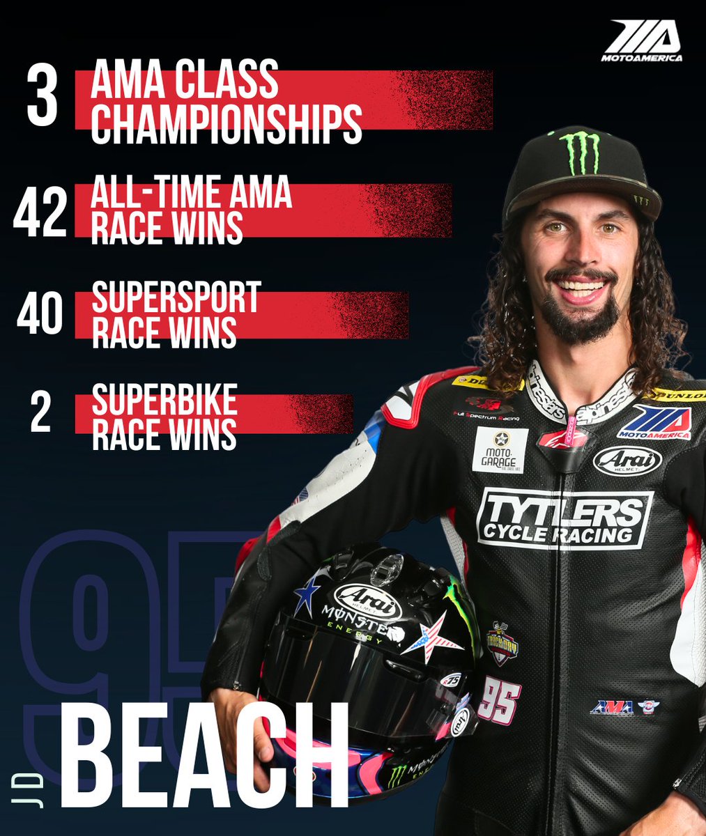 MotoAmerica's tweet photo. 40 race wins in Supersport. Very impressive, @JDBeach95. 👀
#MotoAmerica #Superbike #supersport #Motorsports #AMAracing https://t.co/i6tGA5iokt