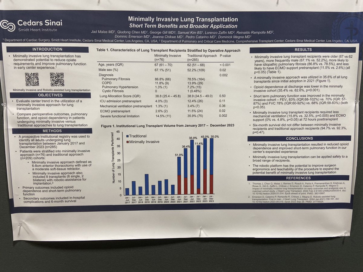 Congrats @JadMalasMD and team @CedarsCTSurgery on this excellent work on 🦾🫁 transplant. Poster presentation @AATSHQ #AATS2024