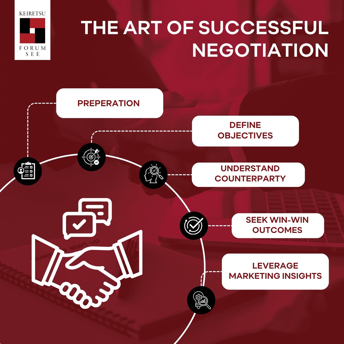 In the world of angel investing, negotiation mastery is key. It's about aligning visions, preparation, empathy, and achieving win-win outcomes. Ready to elevate your negotiation game?

#NegotiationSkills #AngelInvesting #WinWinOutcome